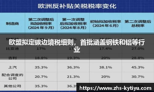 欧盟拟定碳边境税细则,首批涵盖钢铁和铝等行业